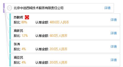 北京中油西域技術服務有限責任公司 技術創新驅動，鑄就能源服務新標桿